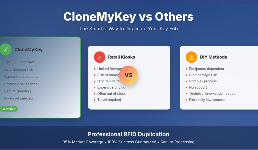 CloneMyKey vs Others