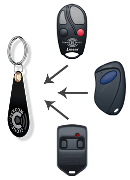 Wholesale Fake Key Fob To Help You Keep Your Keys 